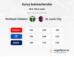 Portland Timbers - St. Louis City kursy bukmacherskie