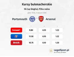 Portsmouth - Arsenal kursy bukmacherskie