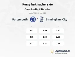 Portsmouth - Birmingham City kursy bukmacherskie