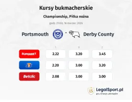 Portsmouth - Derby County kursy bukmacherskie