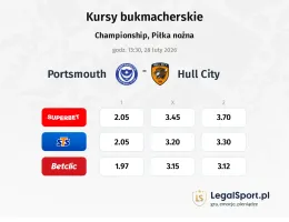 Portsmouth - Hull City kursy bukmacherskie