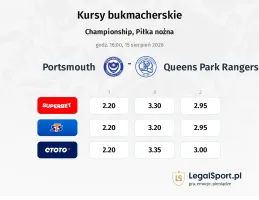 Portsmouth - Queens Park Rangers kursy bukmacherskie