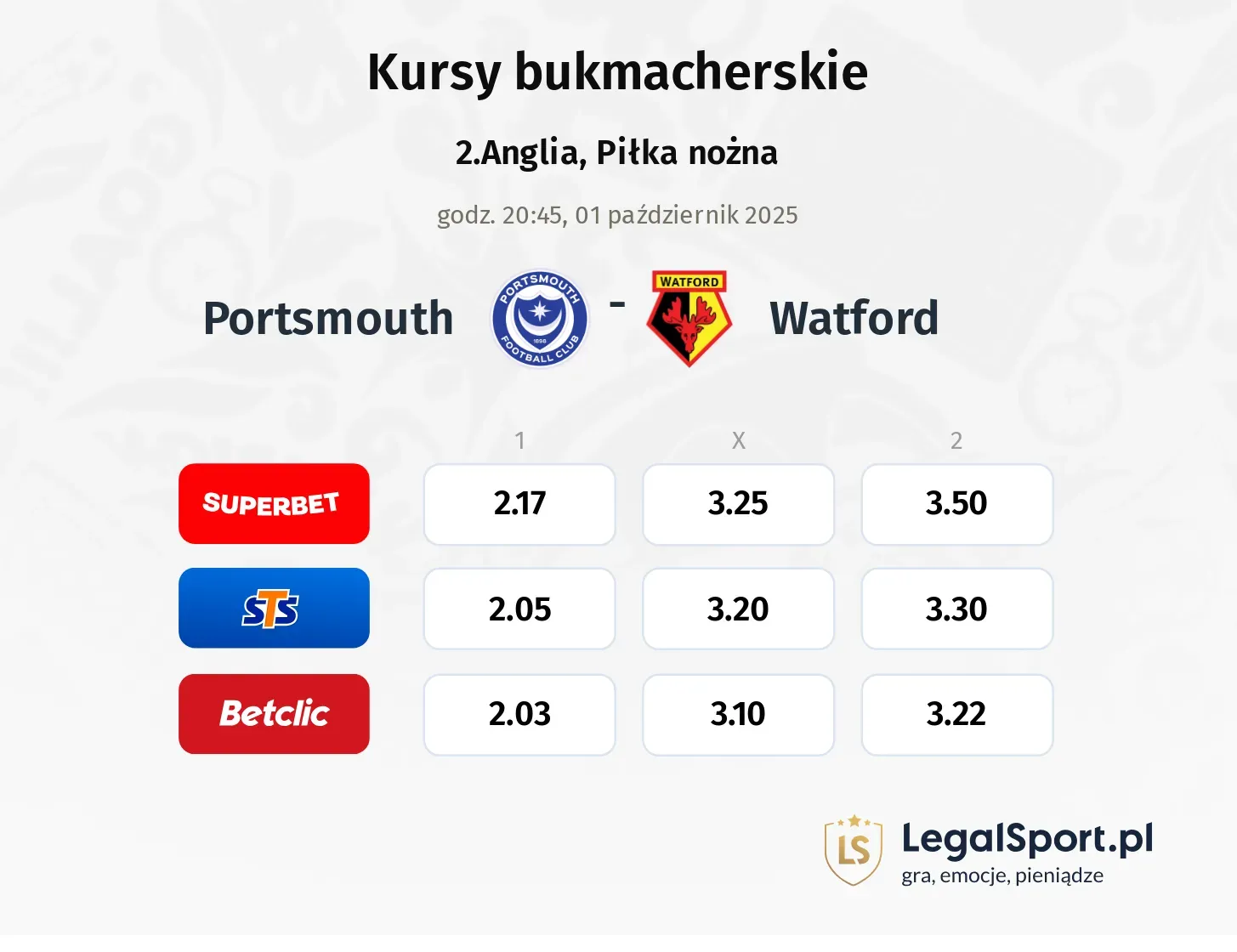 Kursy Portsmouth - Watford