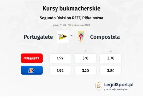 Portugalete - Compostela kursy bukmacherskie