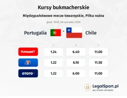 Portugalia - Chile kursy bukmacherskie