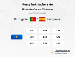 Portugalia - Hiszpania kursy bukmacherskie