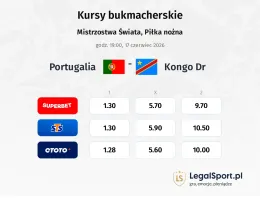Portugalia - Kongo DR kursy bukmacherskie