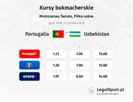 Portugalia - Uzbekistan kursy bukmacherskie