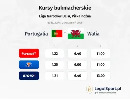 Portugalia - Walia kursy bukmacherskie