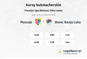 Posušje - Borac Banja Luka kursy bukmacherskie