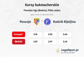Posušje - Radnik Bijeljina kursy bukmacherskie