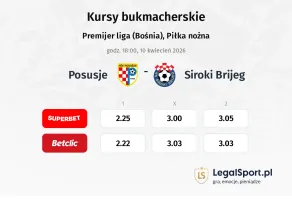 Posušje - Siroki Brijeg kursy bukmacherskie