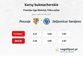 Posušje - Zeljeznicar Sarajevo kursy bukmacherskie