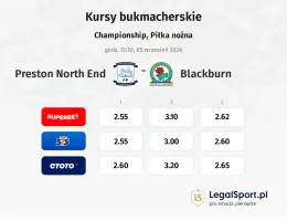 Preston North End - Blackburn Rovers kursy bukmacherskie