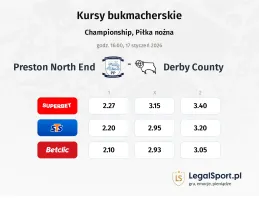Preston North End - Derby County kursy bukmacherskie