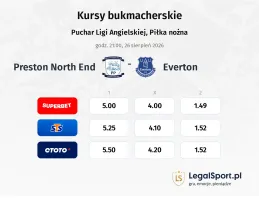 Preston North End - Everton kursy bukmacherskie