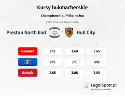 Preston North End - Hull City kursy bukmacherskie