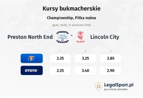 Preston North End - Lincoln City kursy bukmacherskie