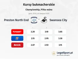 Preston North End - Swansea City kursy bukmacherskie
