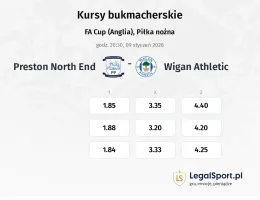 Preston North End - Wigan Athletic kursy bukmacherskie