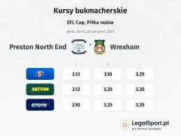 Kursy Preston North End - Wrexham