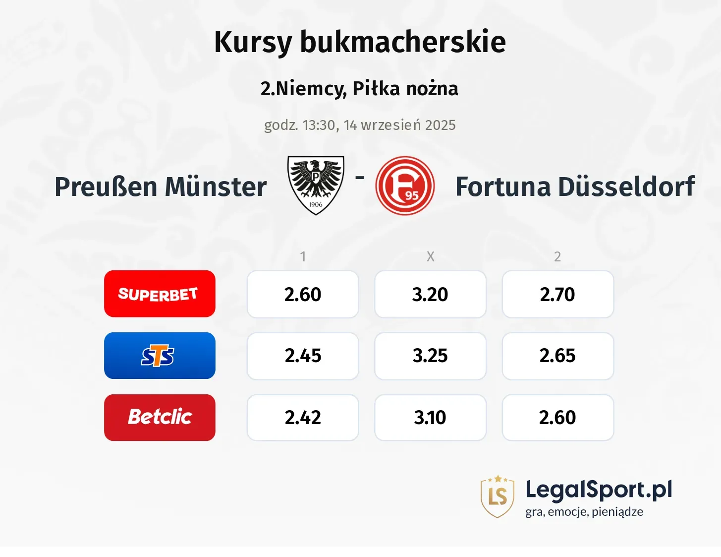 Kursy Preußen Münster - Fortuna Düsseldorf