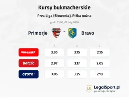 Primorje - Bravo kursy bukmacherskie