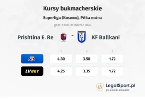 Prishtina e Re - KF Ballkani  kursy bukmacherskie