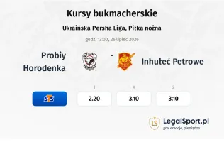 Probiy Horodenka - Inhułeć Petrowe kursy bukmacherskie