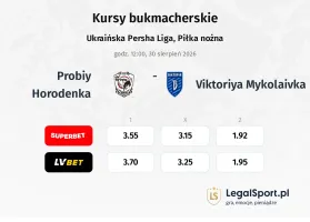Probiy Horodenka - Viktoriya Mykolaivka kursy bukmacherskie