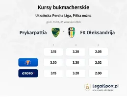 Prykarpattia - FK Ołeksandrija kursy bukmacherskie