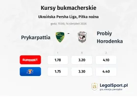 Prykarpattia - Probiy Horodenka kursy bukmacherskie