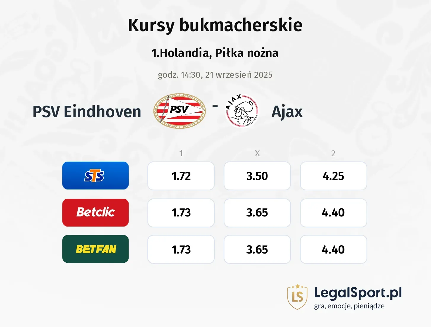 Kursy PSV Eindhoven - Ajax
