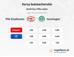 PSV Eindhoven - Groningen kursy bukmacherskie