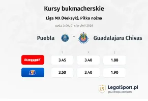 Puebla - Guadalajara Chivas kursy bukmacherskie