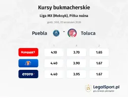 Puebla - Toluca kursy bukmacherskie