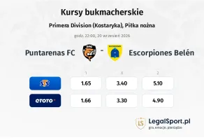 Puntarenas FC - Escorpiones Belén kursy bukmacherskie