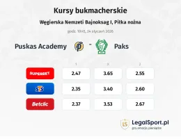 Puskas Academy - Paks kursy bukmacherskie