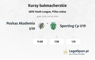 Puskás Akadémia U19 - Sporting CP U19 kursy bukmacherskie