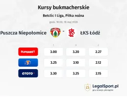 Puszcza Niepołomice - ŁKS Łódź kursy bukmacherskie