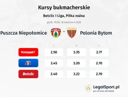 Puszcza Niepołomice - Polonia Bytom kursy bukmacherskie