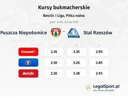 Puszcza Niepołomice - Stal Rzeszów kursy bukmacherskie