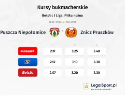 Puszcza Niepołomice - Znicz Pruszków kursy bukmacherskie