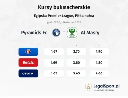Pyramids FC - AL Masry kursy bukmacherskie