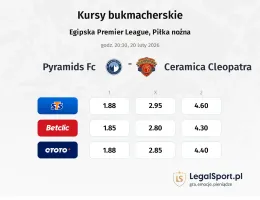 Pyramids FC - Ceramica Cleopatra kursy bukmacherskie