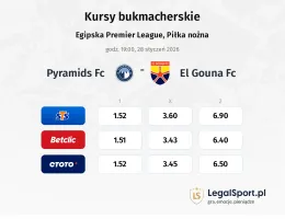 Pyramids FC - El Gouna FC kursy bukmacherskie