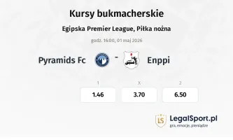 Pyramids FC - Enppi kursy bukmacherskie