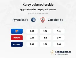 Pyramids FC - Zamalek SC kursy bukmacherskie