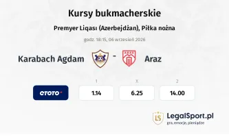 Qarabag - Araz kursy bukmacherskie