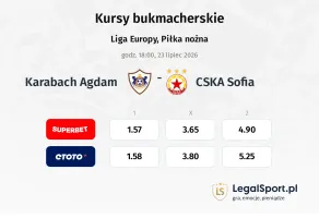 Qarabag - CSKA Sofia kursy bukmacherskie
